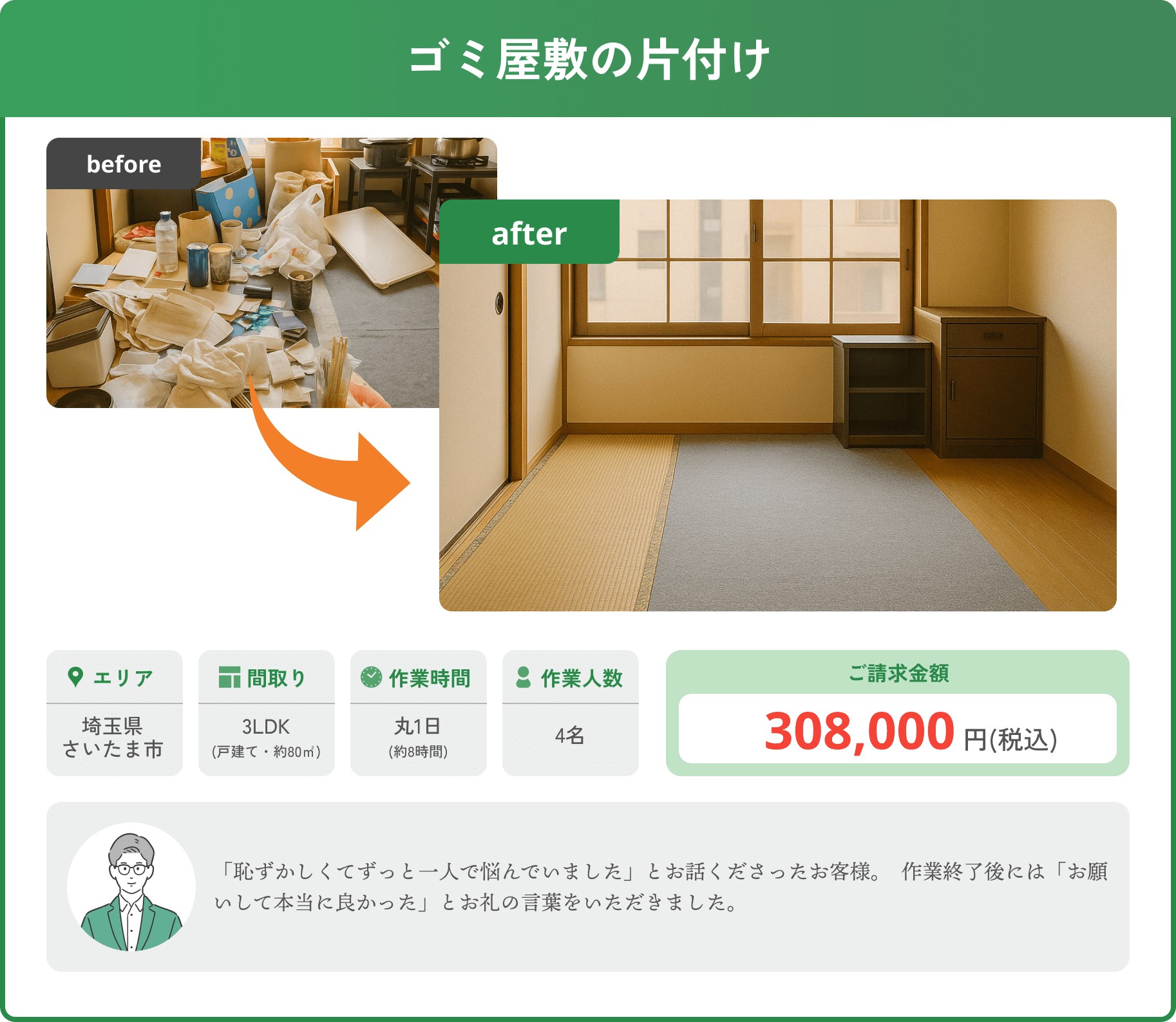 ゴミ屋敷の片付け、埼玉県さいたま市3LDK(戸建て・約80㎡)作業時間丸1日(約8時間)作業人数4名ご請求金額308,000円(税込)
