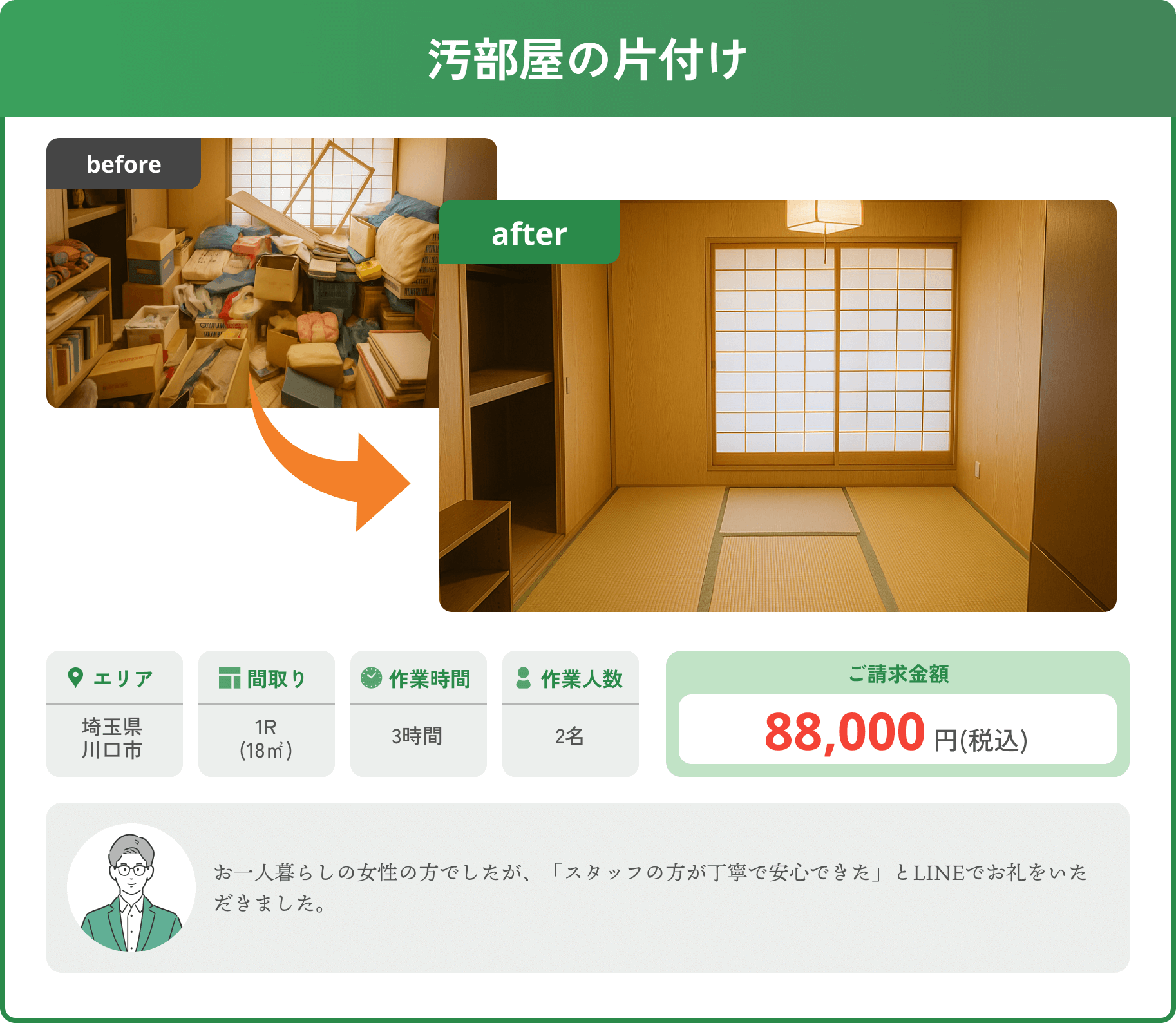 汚部屋の片付け、埼玉県川口市1R(18㎡)作業時間3時間作業人数2名ご請求金額88,000円(税込)