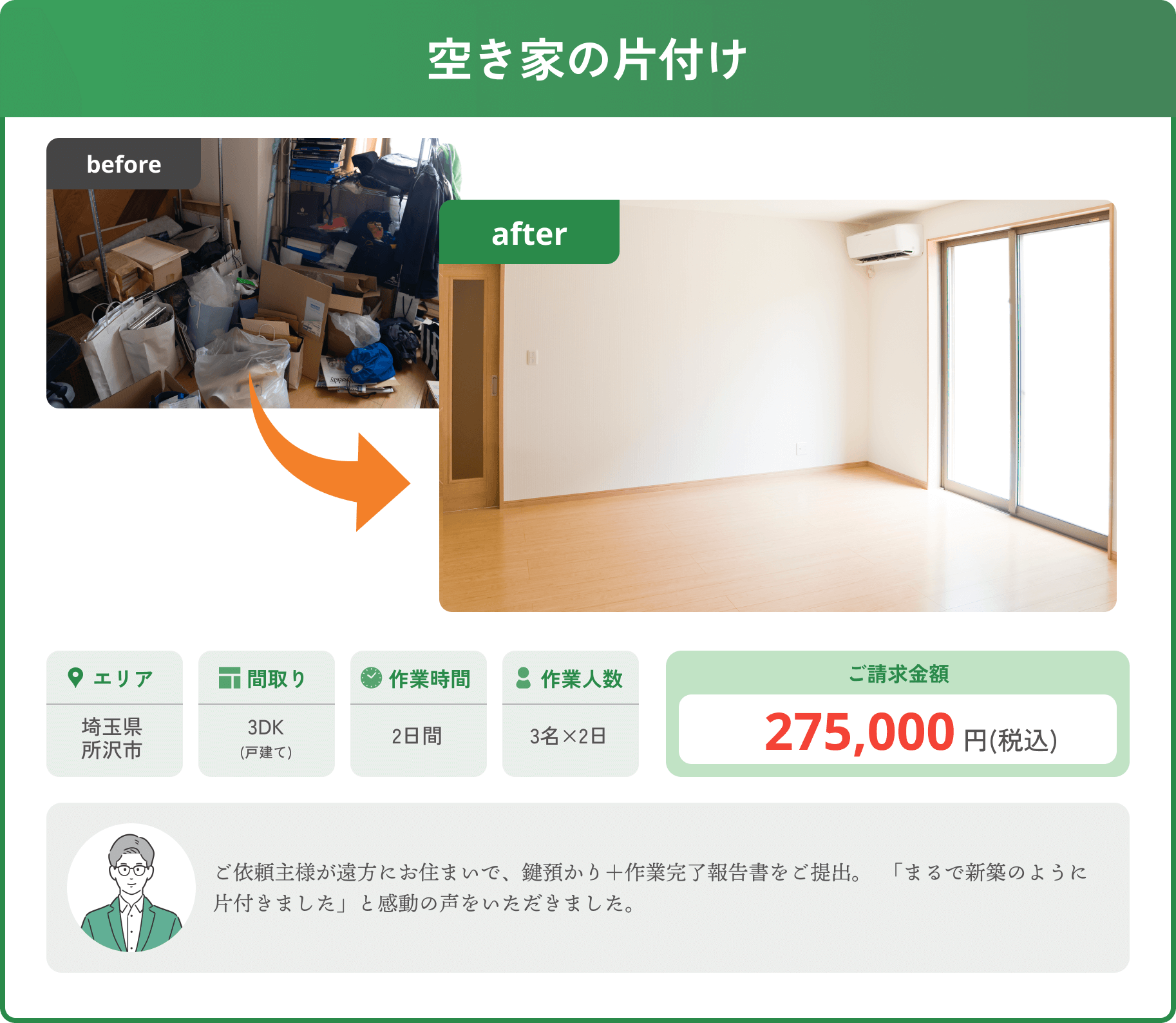 空き家の片付け、埼玉県所沢市3DK(戸建て)作業時間2日間作業人数3名×2日ご請求金額275,000円(税込)